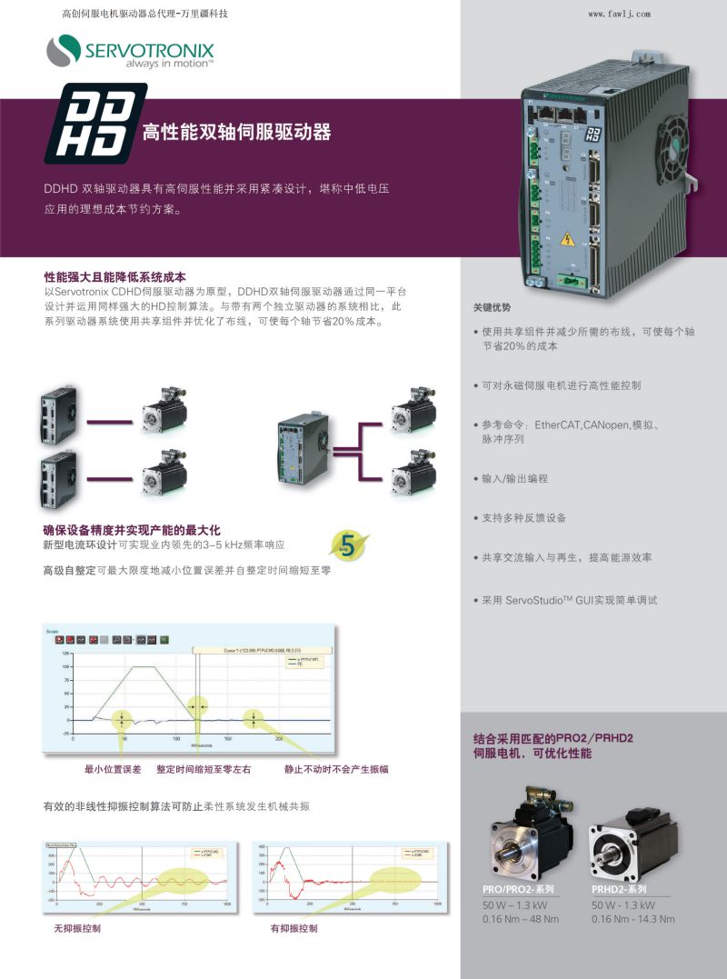 DDHD双轴哈尔滨伺服驱动器参数.jpg