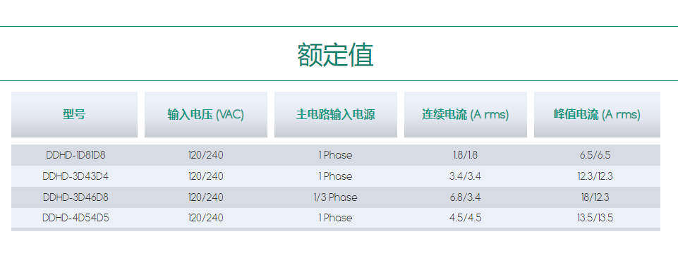 双轴哈尔滨伺服驱动器DDHD.png